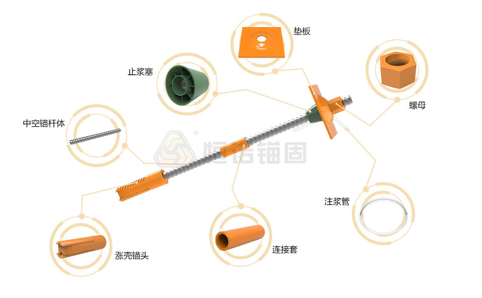 先錨式中空錨桿(機械錨固)結(jié)構(gòu)圖.jpg